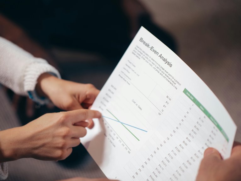 economic data analysis summary