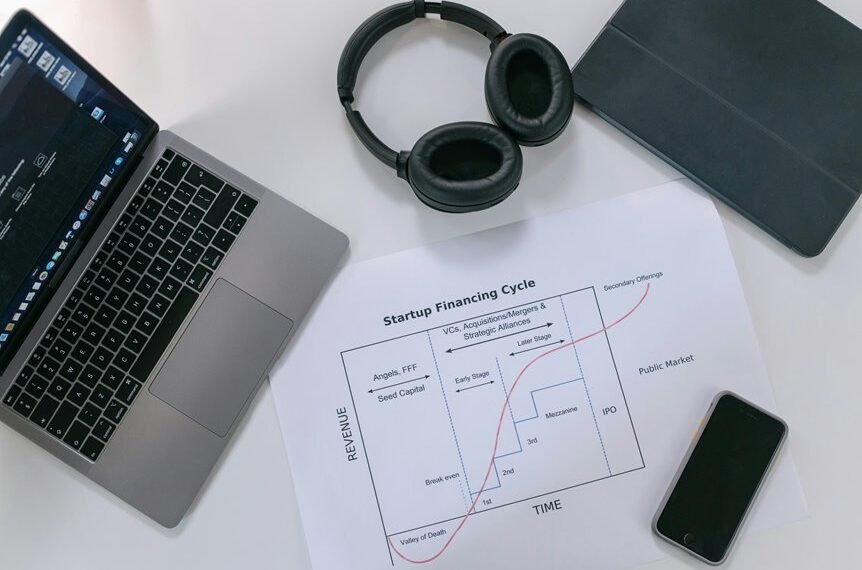 investment analysis of identifiers
